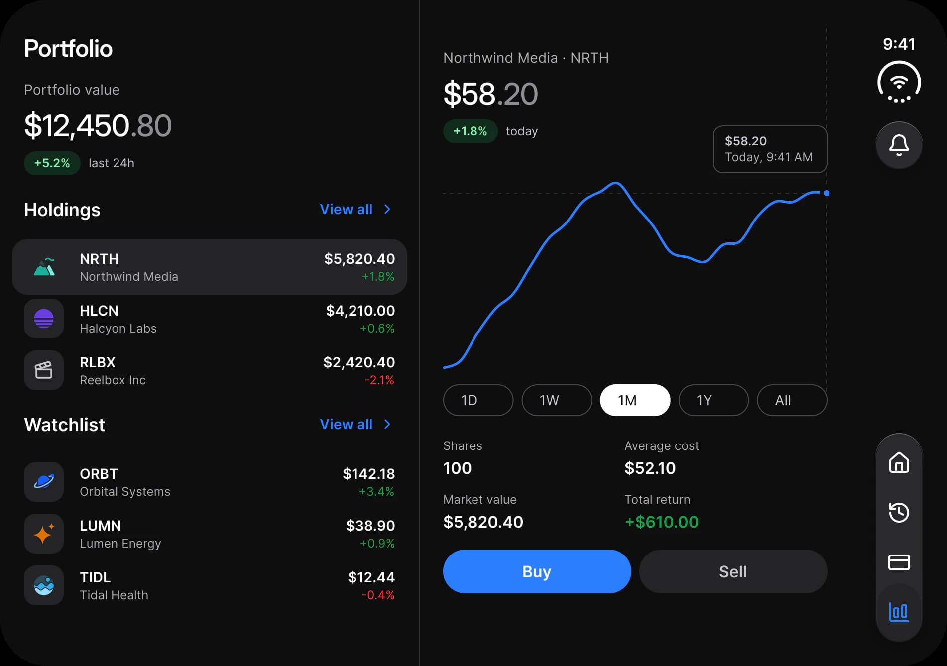 Dark theme. Finance on the inner display: a Portfolio pane with holdings and a watchlist on the left, and on the right a Northwind Media position with a line chart, period chips, key figures and Buy and Sell buttons.