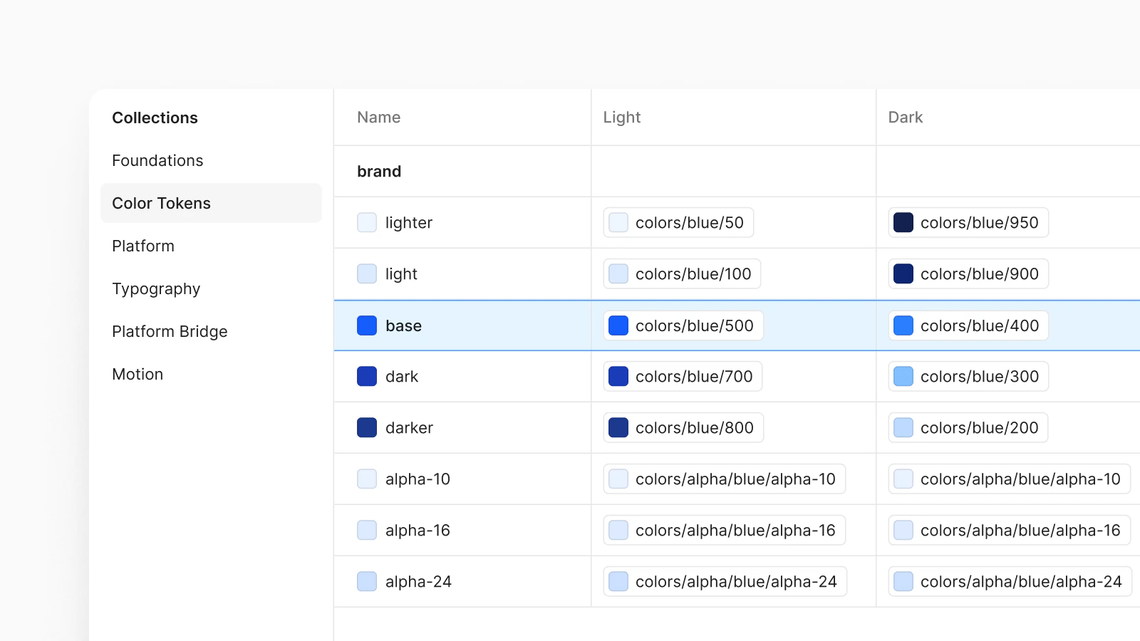 The Color Tokens collection in the Figma variables panel with the brand base row selected: colors/blue/500 in Light and colors/blue/400 in Dark, between lighter, light, dark, darker and three alpha steps