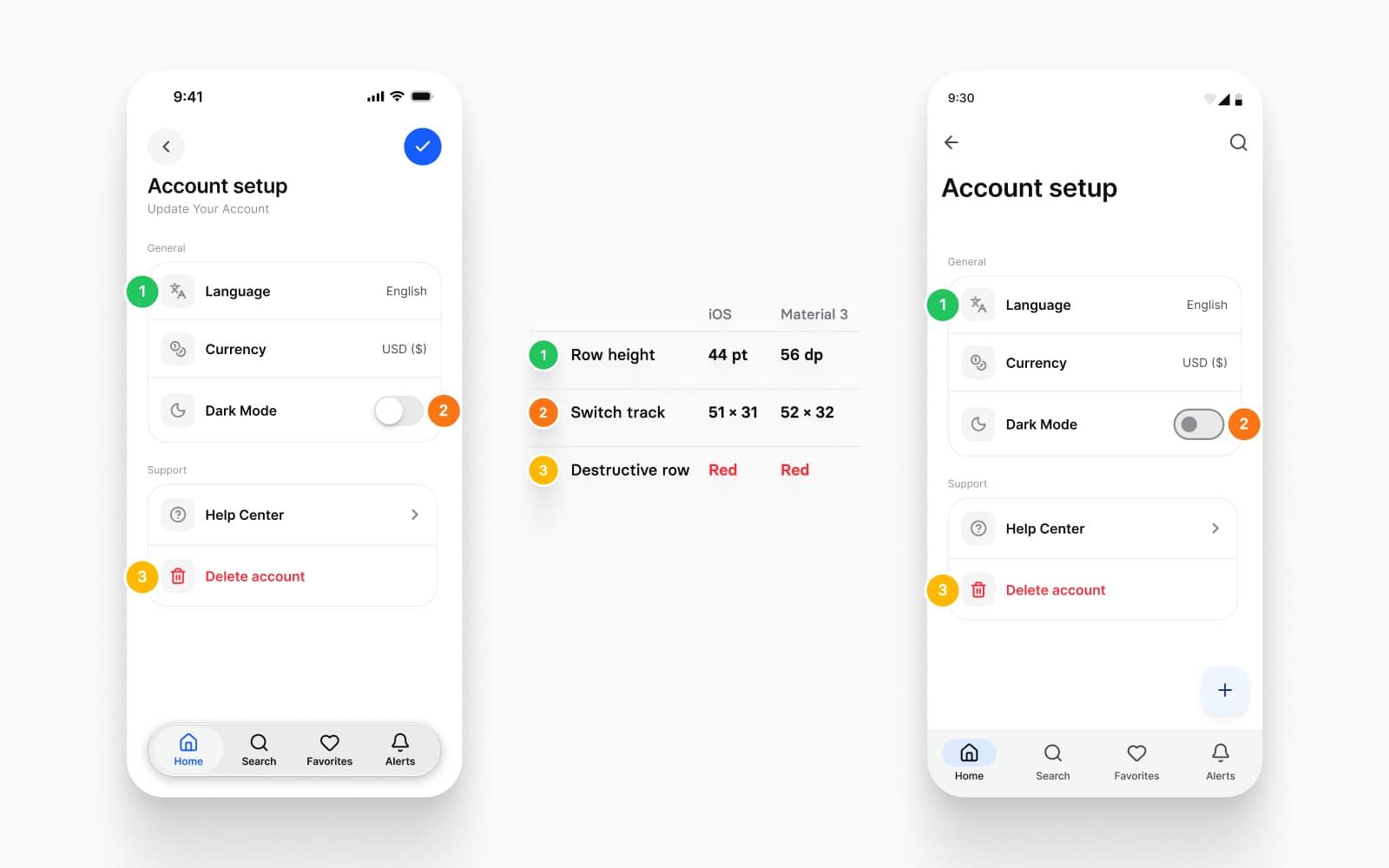 The same Appetite UI settings screen on the iOS mirror and the Material 3 mirror with three rows numbered, and a table between them: row height 44 pt and 56 dp, switch track 51 by 31 and 52 by 32, and a red destructive row on both
