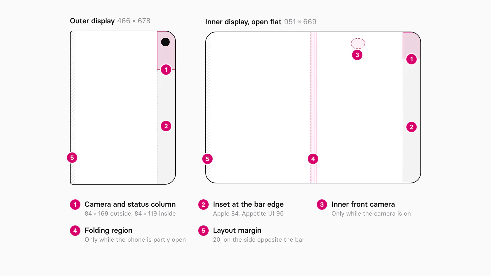 A schematic of the iPhone Duo reserved regions on two numbered frames: the outer display at 466 by 678 with the camera and status column at the top of the 84 point bar inset, and the inner display at 951 by 669 with the status column at the top of the bar inset, a dashed inner camera region near the top of the right half, a striped folding band down the center and a 20 point layout margin on the left of each