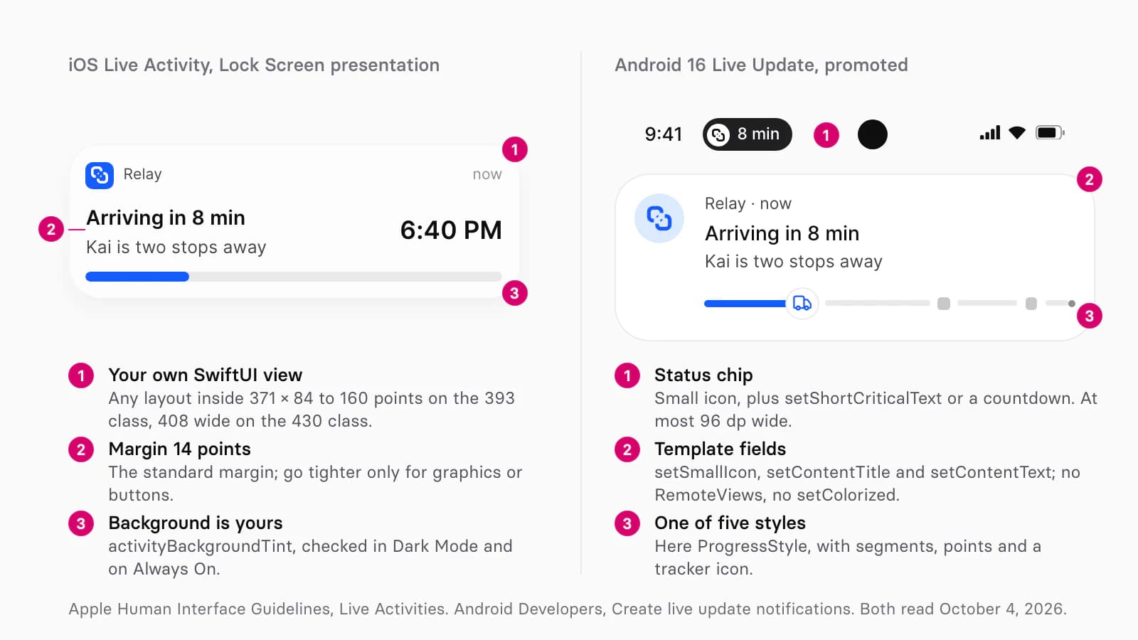 Left, the iOS Lock Screen Live Activity for a Relay delivery with numbered notes for its own SwiftUI layout, the 14 point margin and a custom background. Right, an Android 16 status bar with an 8 min chip and a promoted Live Update card with a progress bar of segments, points and a truck icon, with notes for the chip, the template fields and the five styles
