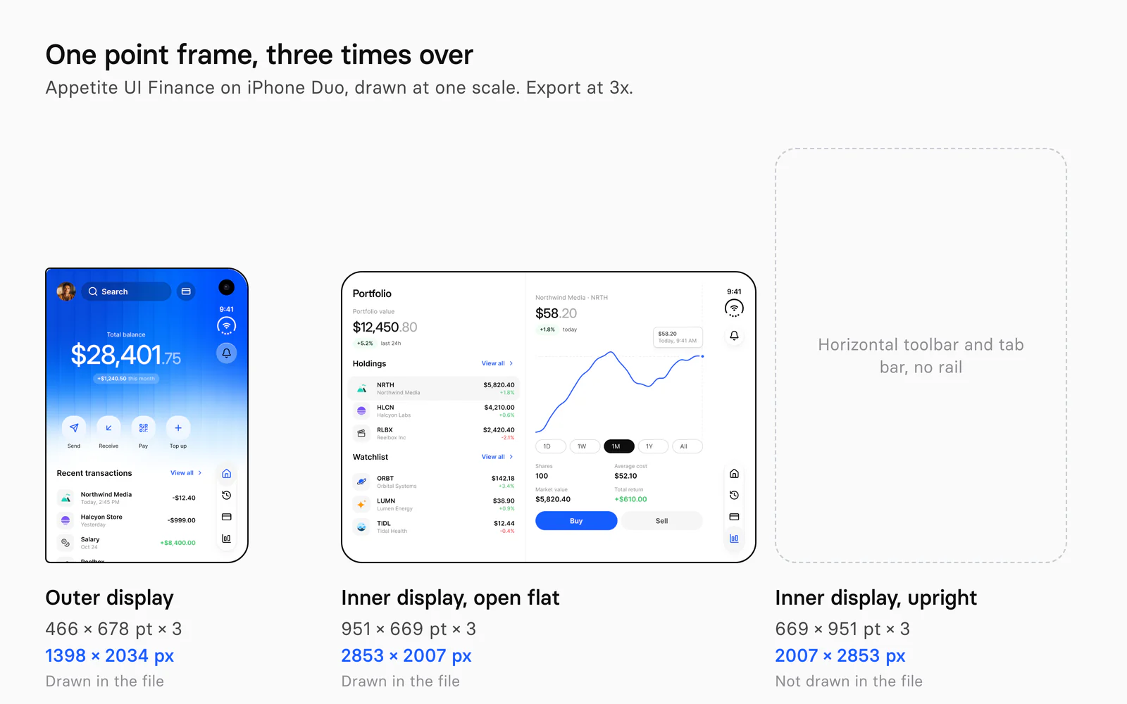 Three Appetite UI Duo frames at one scale with their sizes: the Finance outer display at 466 by 678 points exporting at 3x to 1398 by 2034 pixels, the inner display open flat at 951 by 669 points exporting to 2853 by 2007 pixels, and an empty outline for the upright inner display at 669 by 951 points exporting to 2007 by 2853 pixels