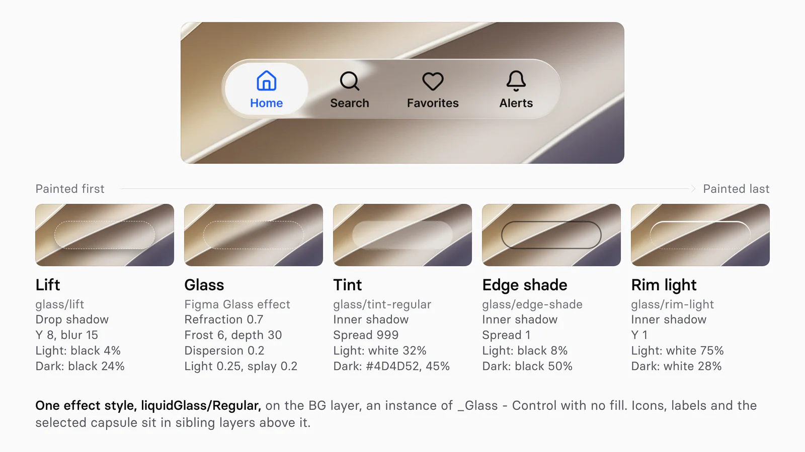 The kit's iOS tab bar with Home, Search, Favorites and Alerts on Regular glass over an abstract wallpaper, and below it the five layers of the liquidGlass/Regular style in the order Figma paints them, lift, glass, tint, edge shade and rim light, each drawn on a small tile with its token and its Light and Dark value