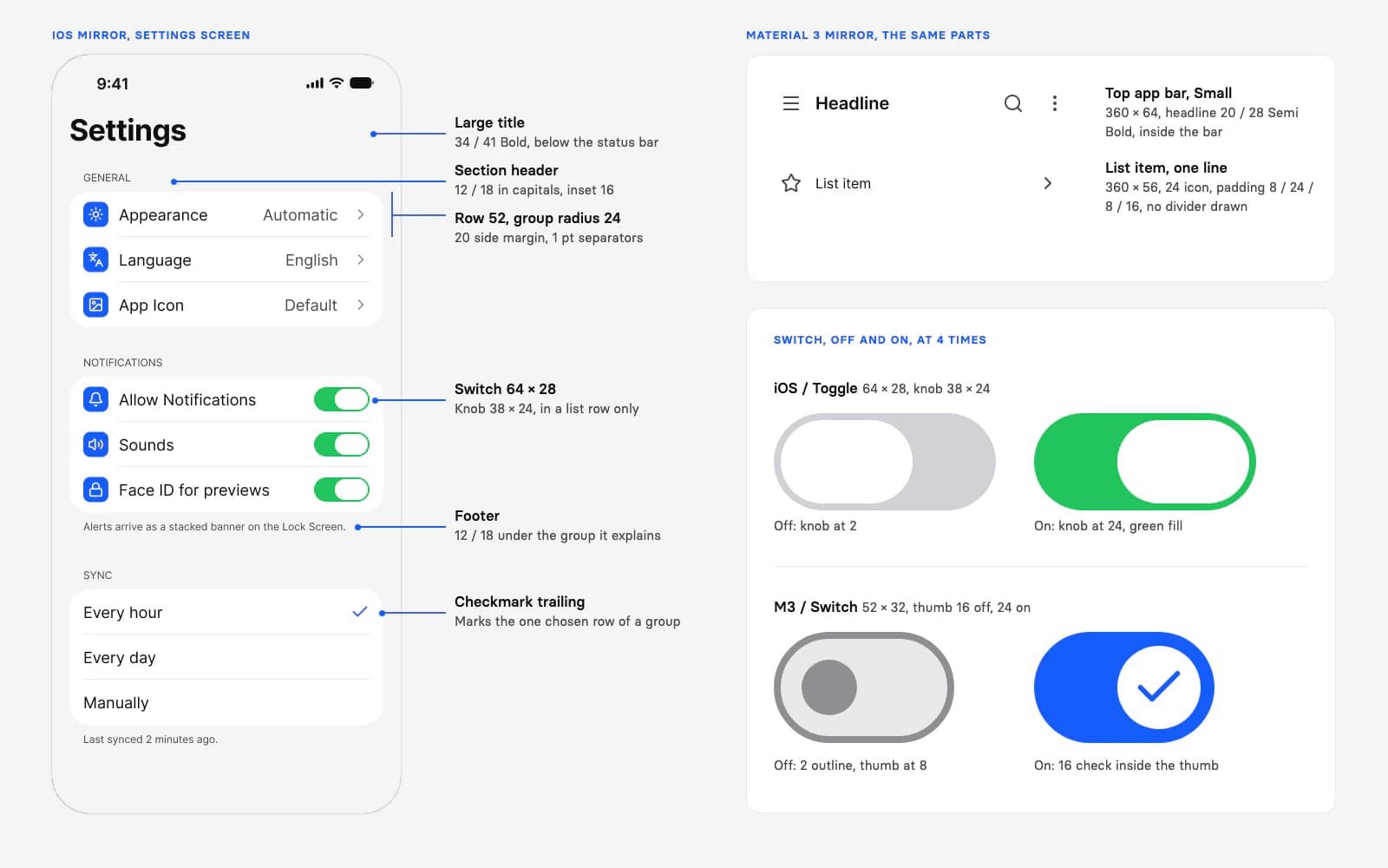 The iOS Settings example screen of the Appetite UI file with measurements: a 34 over 41 large title, a capital section header at 12 over 18, 52 high rows in a group of radius 24, a 64 by 28 switch, a footer and a checkmark row, beside the Material 3 small top app bar at 360 by 64, a one line list item at 360 by 56, and the iOS and Material 3 switches off and on at four times