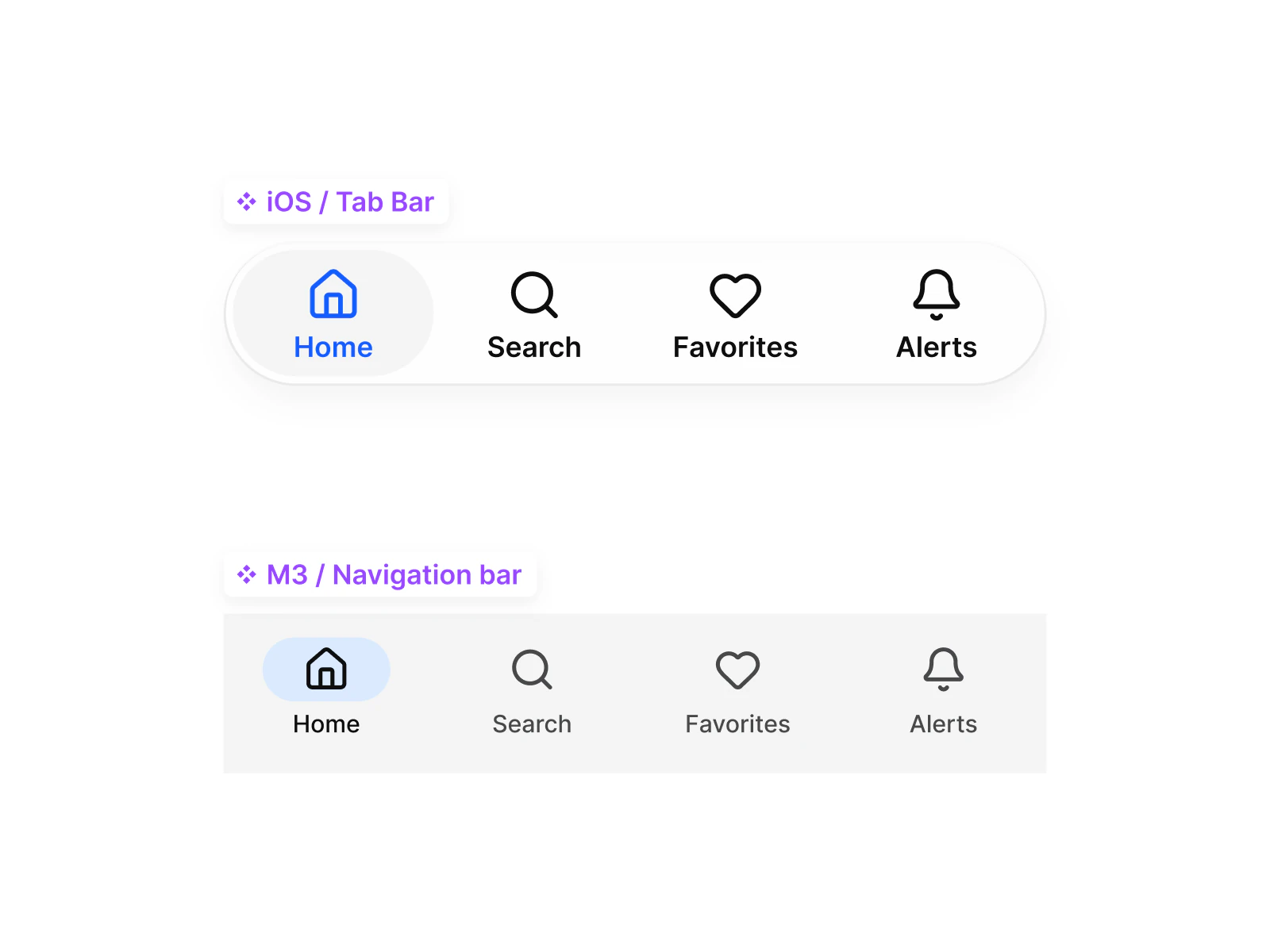 The question Where does the product ship drawn as a fork: a browser dashboard ending in a web kit, and an iPhone and an Android phone with the same account setup screen ending in a Figma UI kit for iOS and Android