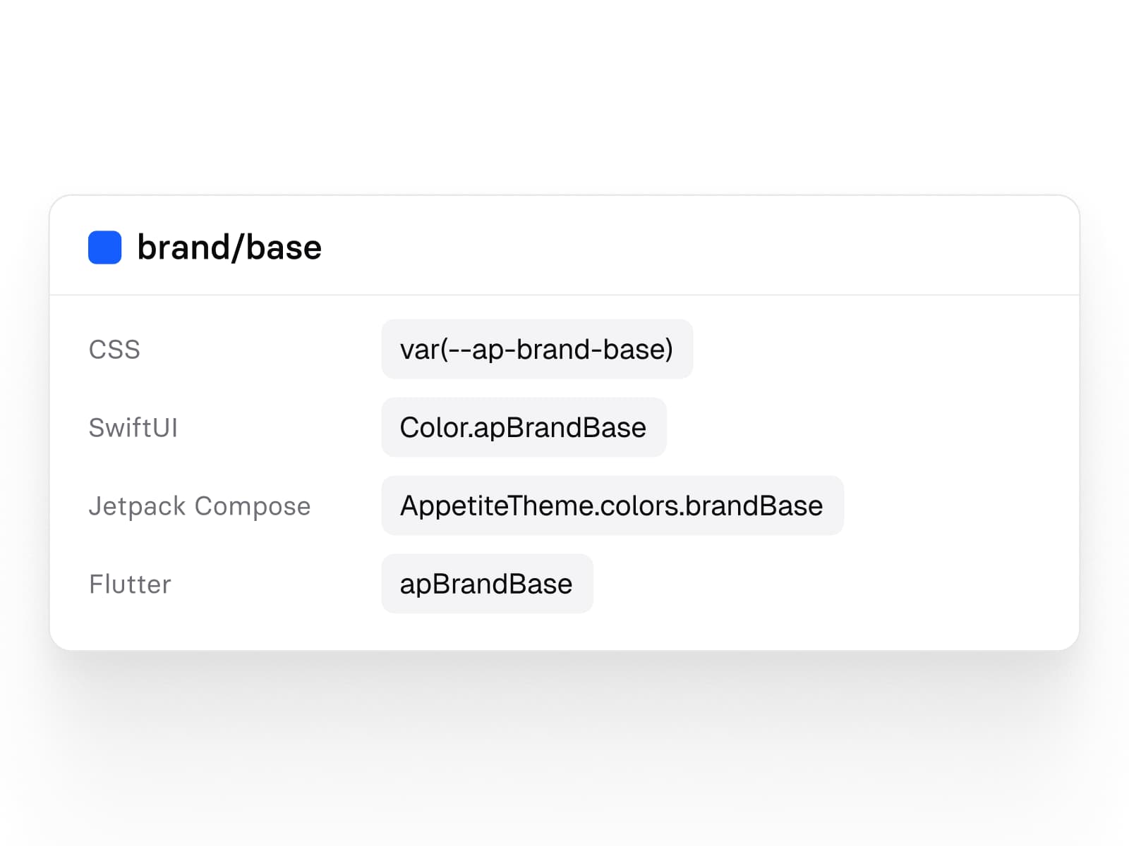 One variable, brand/base, and the name it carries in code: var(--ap-brand-base) in CSS, Color.apBrandBase in SwiftUI, AppetiteTheme.colors.brandBase in Jetpack Compose and apBrandBase in Flutter