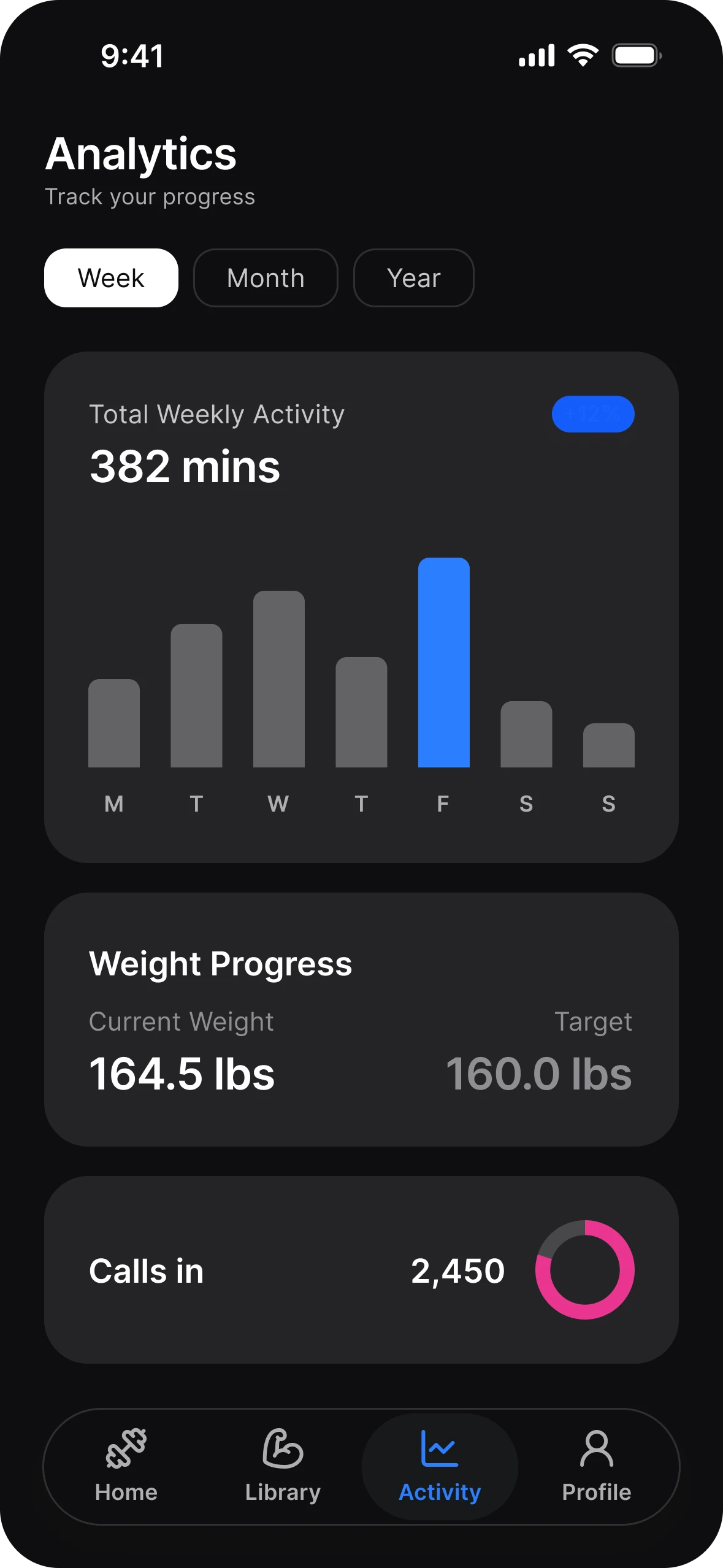 Fitness analytics in dark mode: weekly activity in bars by day, and weight progress against a target